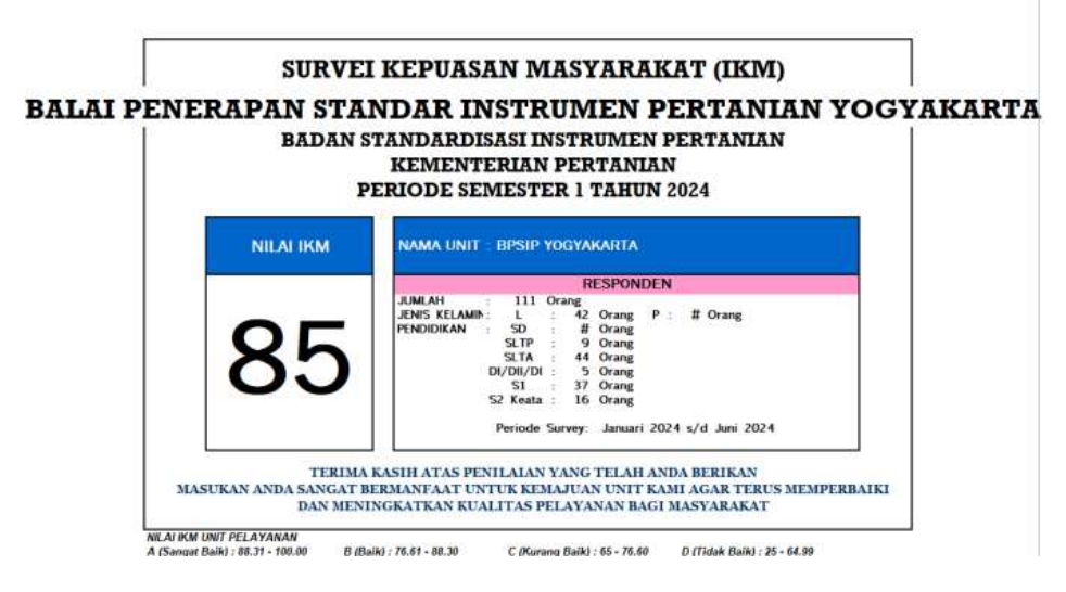 IKM BPSIP DIY Semester 1 TA 2024